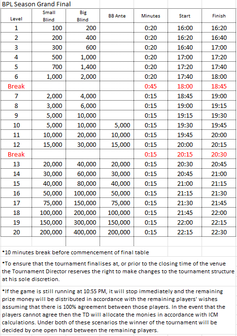 7B Grand final Blinds