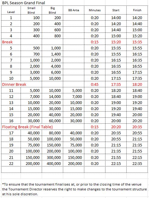 7C Grand final Blinds